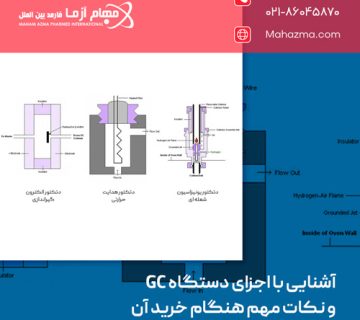 آشنایی با اجزای دستگاه GC و نکات مهم هنگام خرید آن