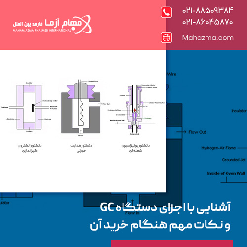 آشنایی با اجزای دستگاه GC و نکات مهم هنگام خرید آن