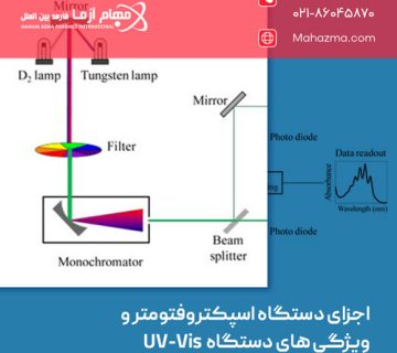 اجزای دستگاه اسپکتروفتومتر و ویژگی های دستگاه UV-Vis