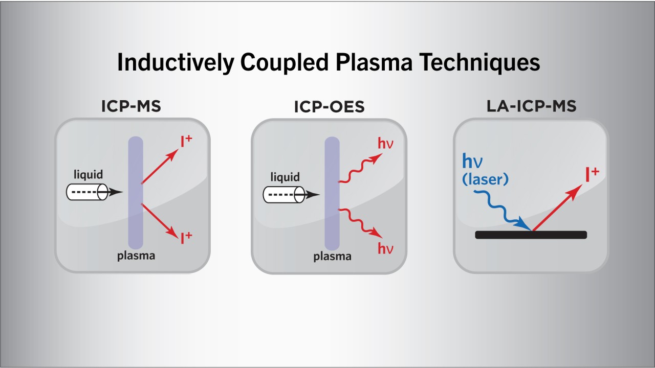 تفاوت‌ های ICP_OES و ICP_MS