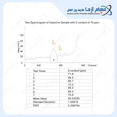 دستگاه آنالایزر سولفور(EDXRF) مدل EDX3200S نمایندگی SkyRay - Image 2