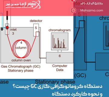 دستگاه کروماتوگرافی گازی GC چیست؟ و نحوه کارکرد دستگاه