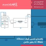 راهنمای تفسیر طیف دستگاه LC-Mass بطور کامل