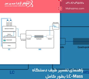 راهنمای تفسیر طیف دستگاه LC-Mass بطور کامل
