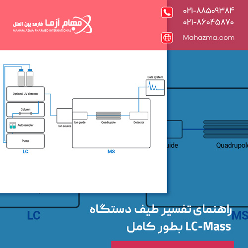 راهنمای تفسیر طیف دستگاه LC-Mass بطور کامل