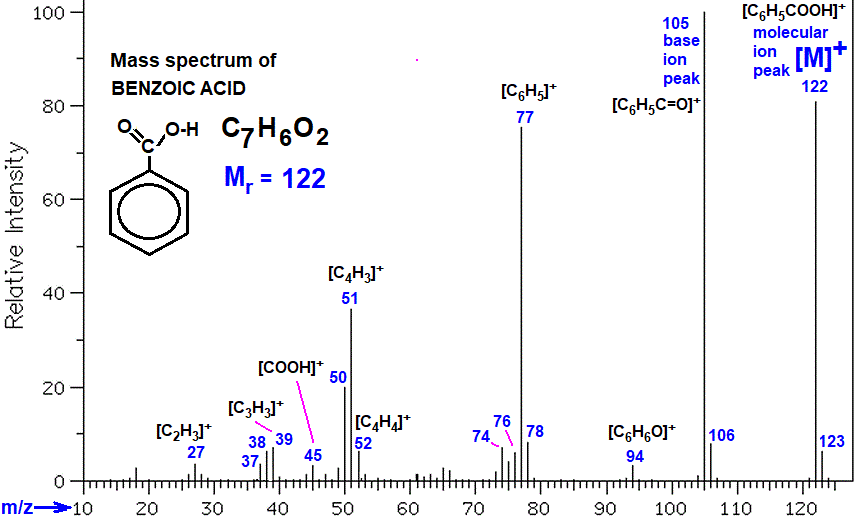 رمزگشایی اثر انگشت جرمی از طیف جرمی MS
