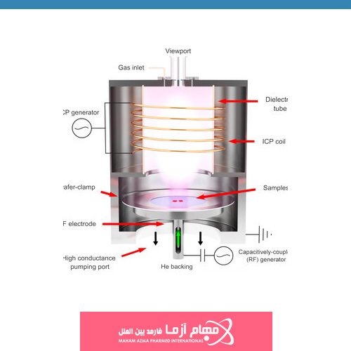 روش دستگاه پلاسمای جفت شده القایی ICP-OES