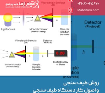 روش طیف سنجی و اصول کار دستگاه طیف سنجی