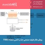 روش کار طیف سنجی جذب اتمی شعله FAAS