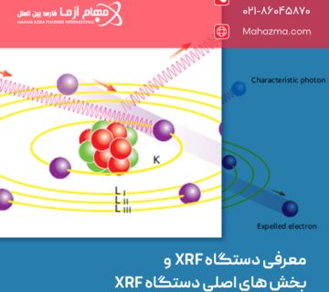معرفی دستگاه XRF و بخش های اصلی دستگاه XRF