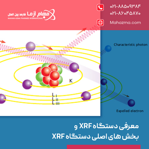 معرفی دستگاه XRF و بخش های اصلی دستگاه XRF