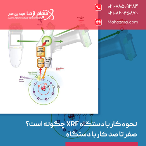 نحوه کار با دستگاه XRF چگونه است؟ صفر تا صد کار با دستگاه