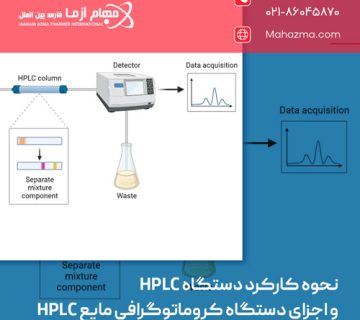 نحوه کارکرد دستگاه HPLC و اجزای دستگاه HPLC